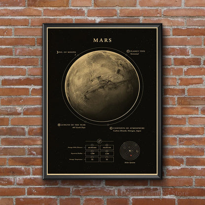 Poster retro di pianeti e universo